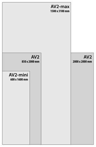 AV2 sizes